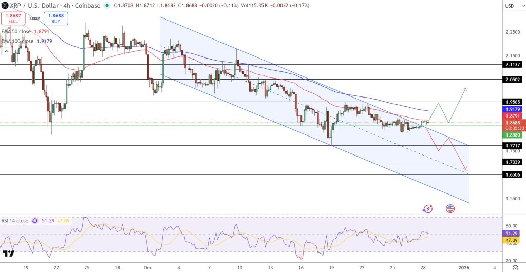 XRP Price Prediction: $1.87 Holds — Is a $2.10 Breakout Closer Than It Looks?