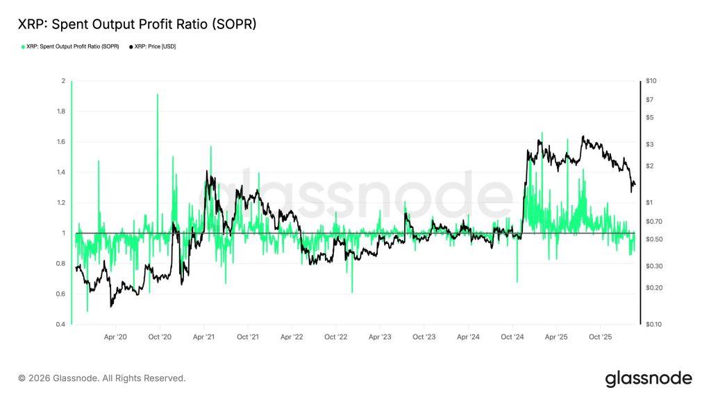 XRP Price Prediction: On-Chain Data Is Signaling XRP May Be Near a Bottom — Is Breakout Coming?
