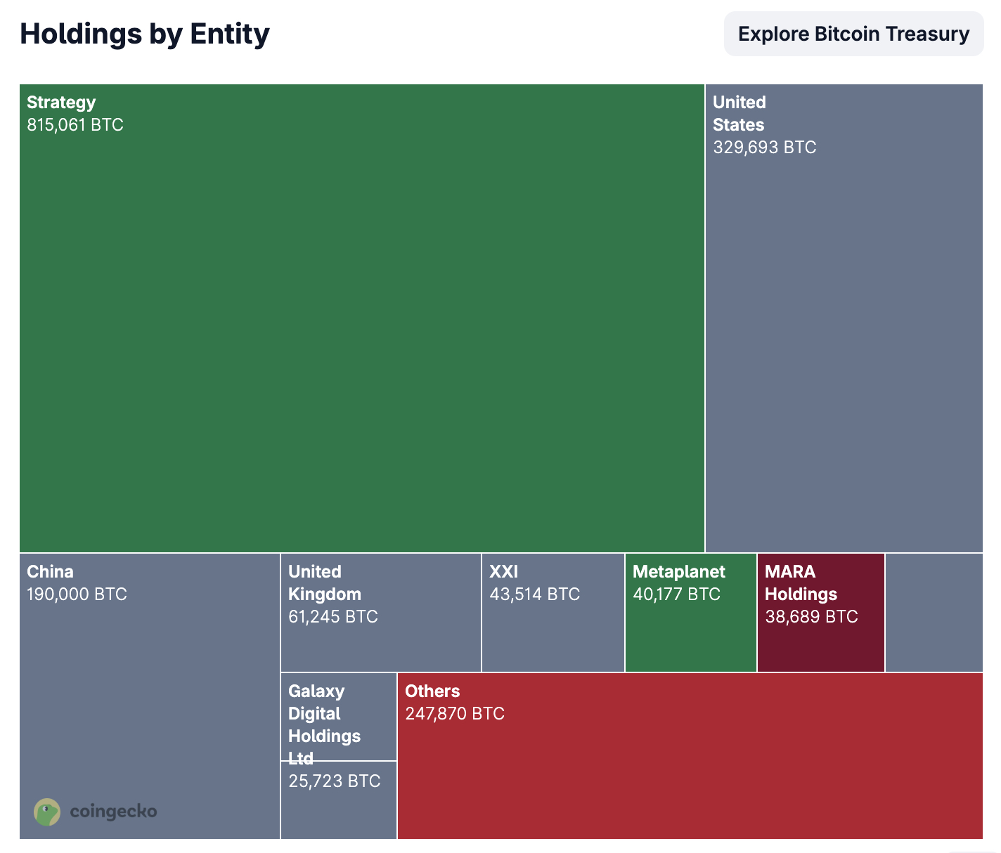 Metaplanet just doubled down again, believing in its Bitcoin price prediction. The firm announced ¥8 billion bonds with zero-interest.