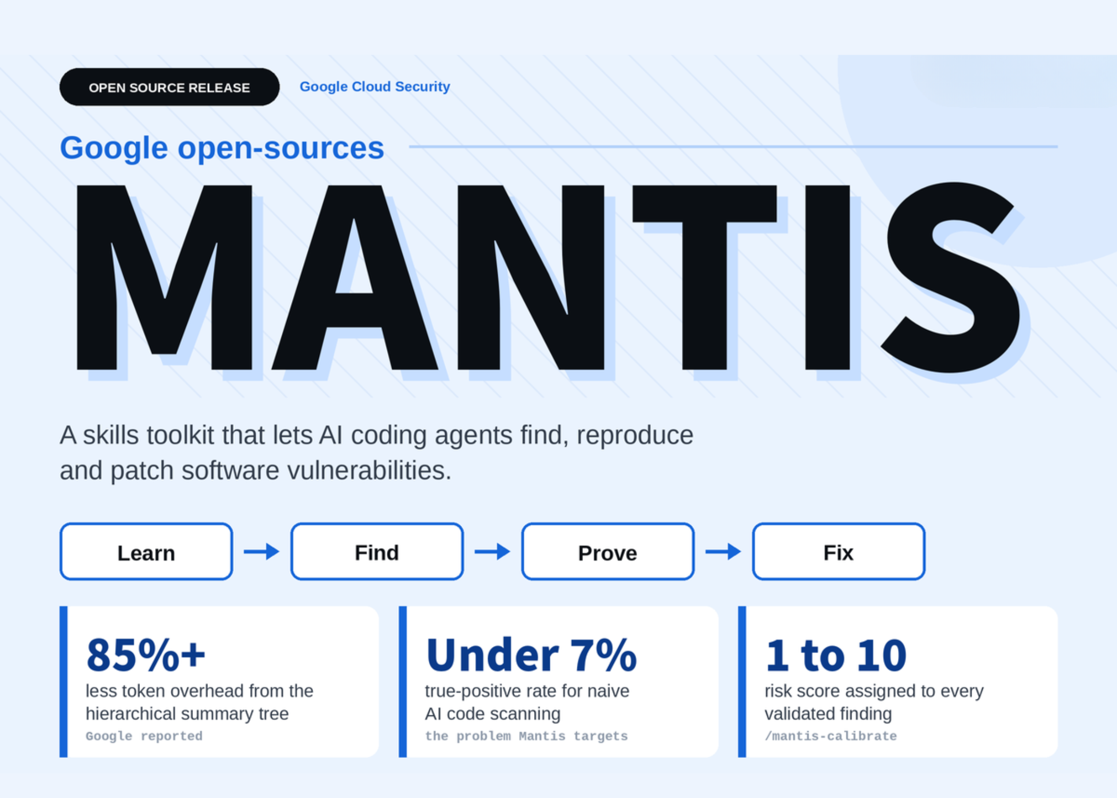 Google Open-Sources Mantis: A Modular Skills Toolkit That Lets Coding Agents Find, Reproduce and Patch Vulnerabilities